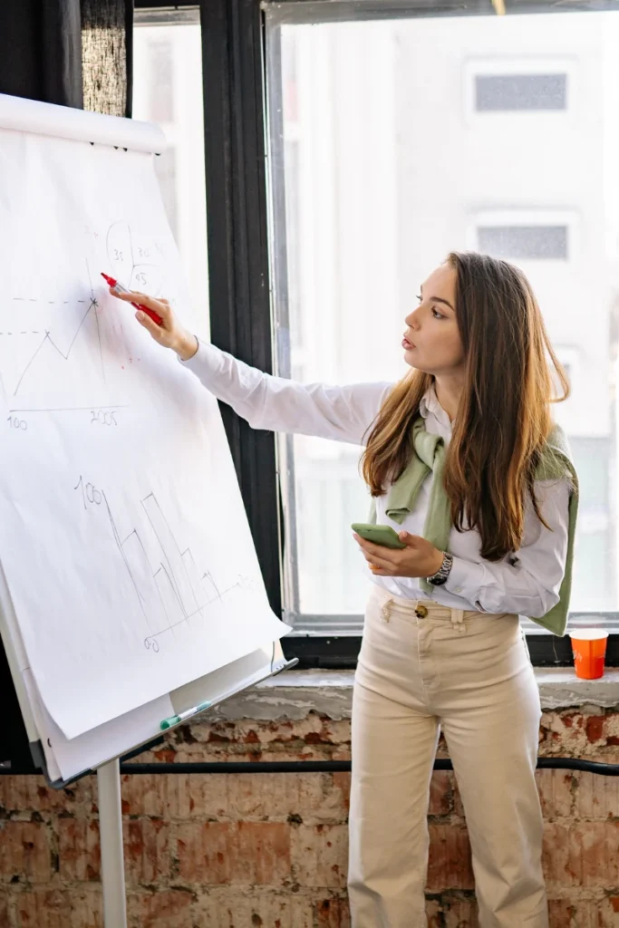 Our Digital Marketing Process