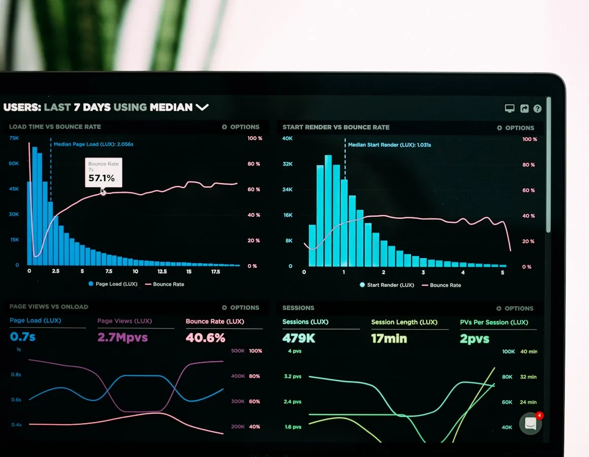 Marketing analytics dashboard showing growth across search channels