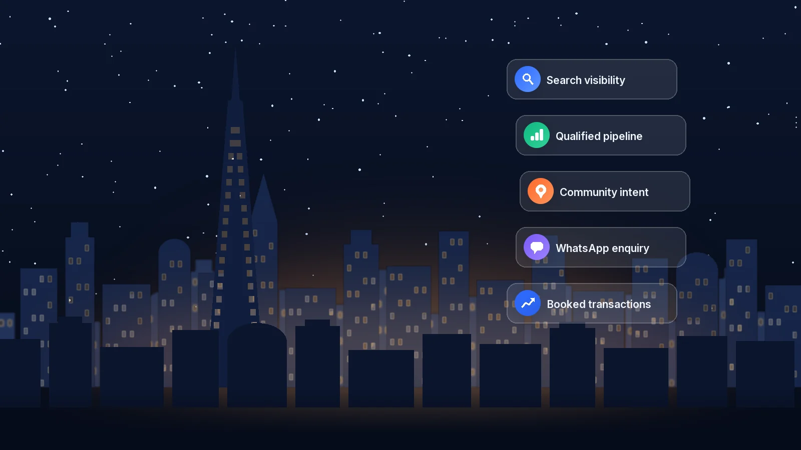 Real Estate Digital Marketing Agency Dubai: Complete Growth Guide for Brokers & Developers