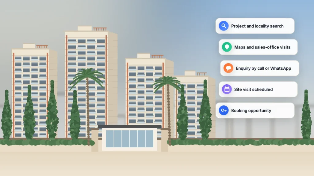 Digital marketing strategy for Indian real estate developers, brokers and property businesses