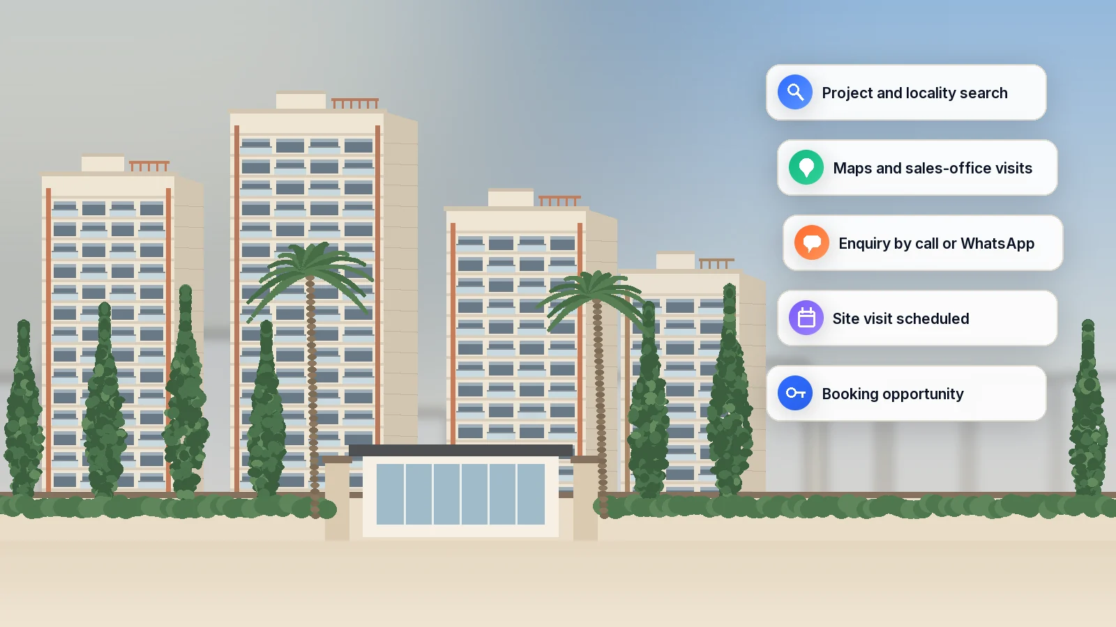 Real Estate Digital Marketing Agency in India: SEO, Ads & Lead Generation Guide