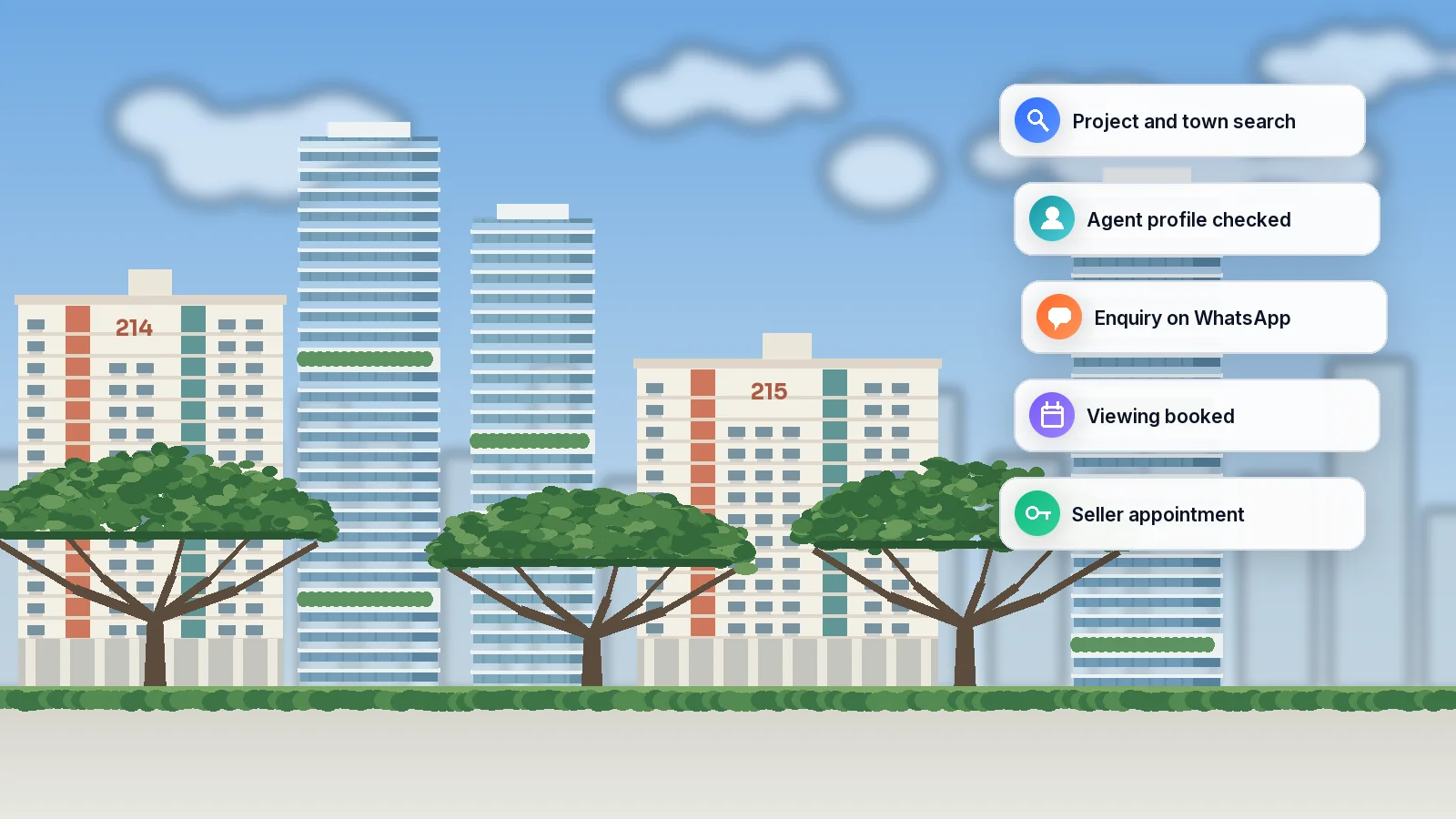 Real Estate Digital Marketing Agency in Singapore: A Practical Property Growth Playbook