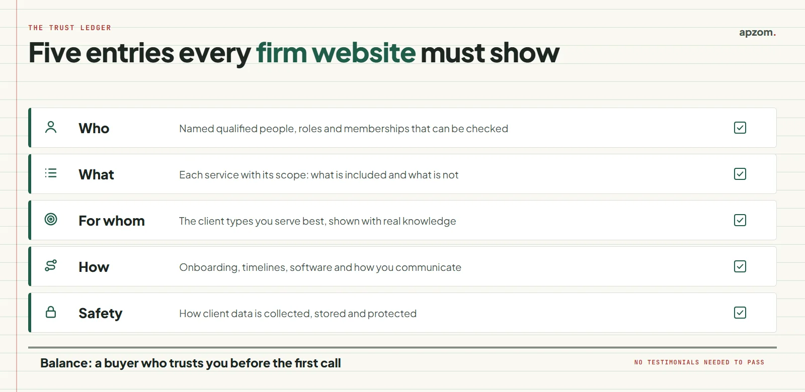 The trust ledger: who, what, for whom, how and safety, the five things an accounting firm website must show