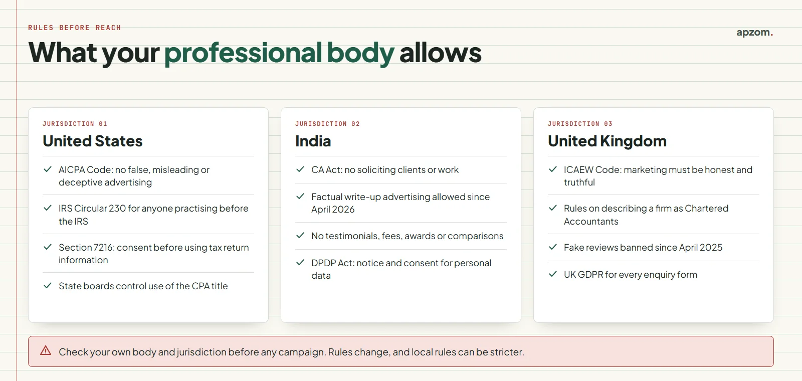 Summary of the advertising and data rules accounting firms check in the United States, India and the United Kingdom before marketing