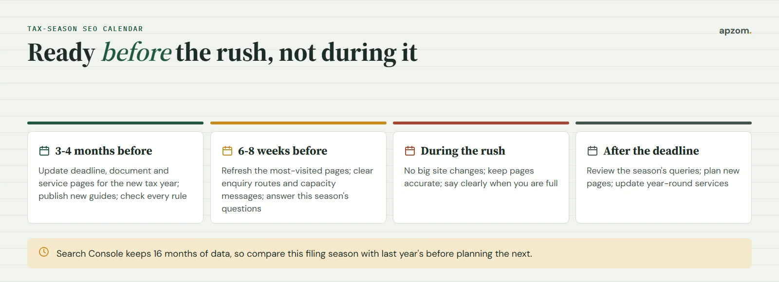 Tax-season SEO calendar showing what to do months before, weeks before, during the rush and after the filing deadline