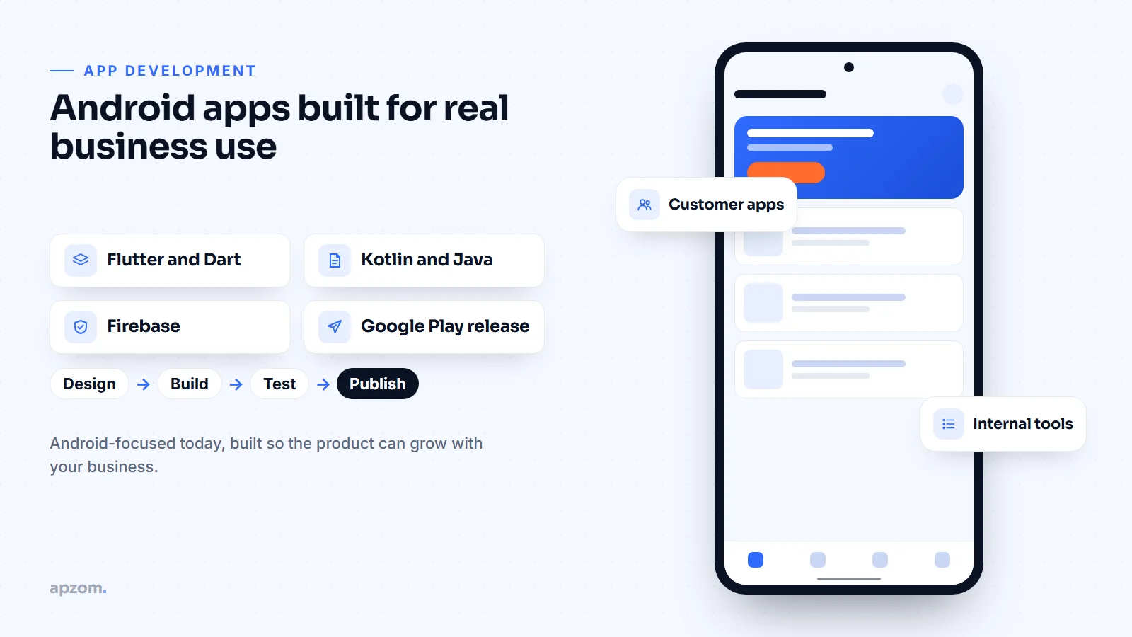 Illustration of an Android phone app layout with Flutter, Kotlin, Java, Firebase and Google Play release steps