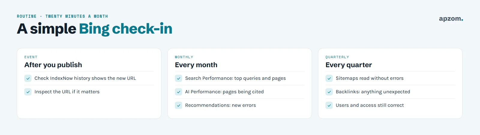 A simple Bing Webmaster Tools routine: checks after you publish, every month and every quarter