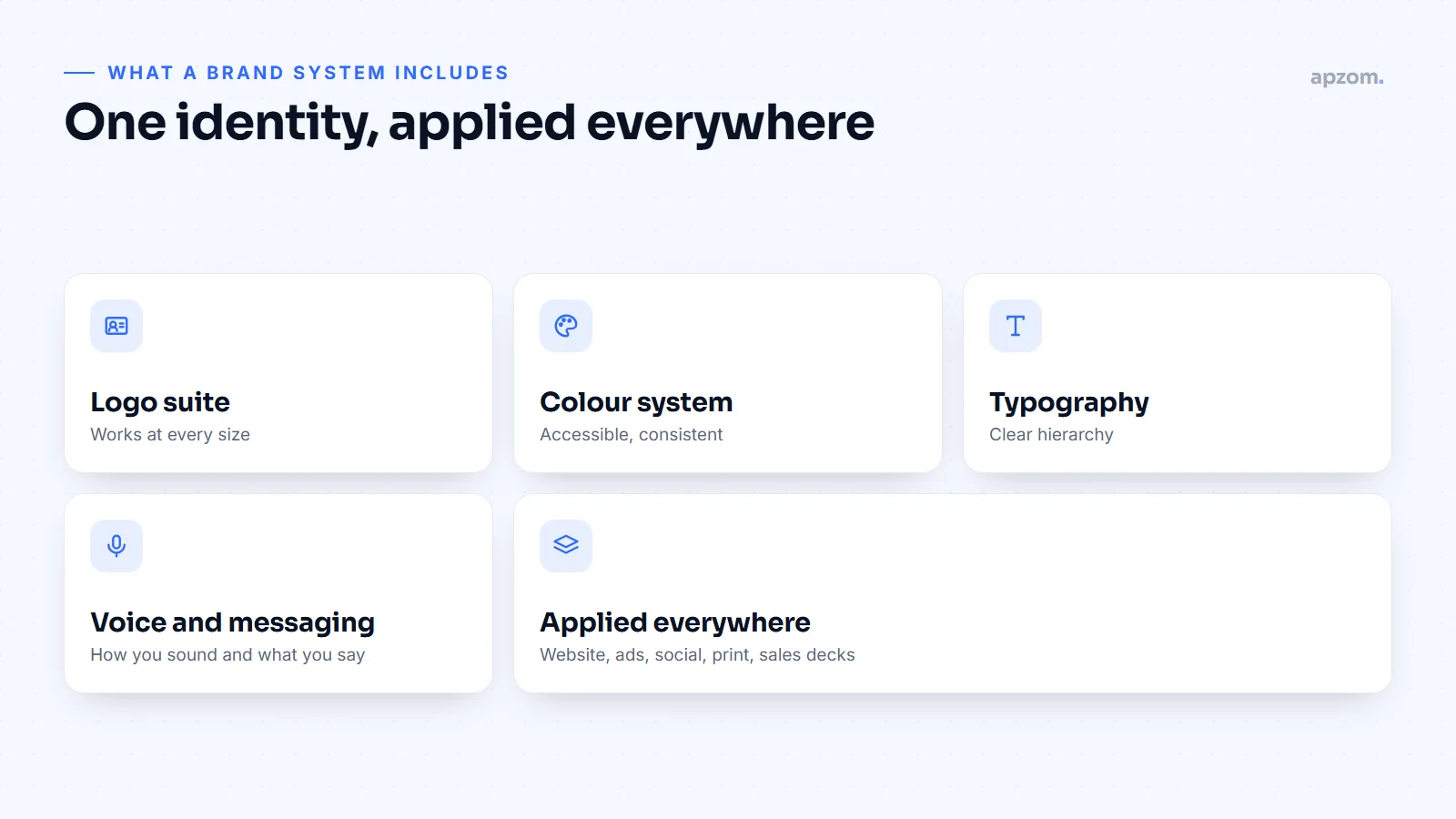 Brand identity system with logo suite, colour, typography, voice and messaging applied consistently across every channel