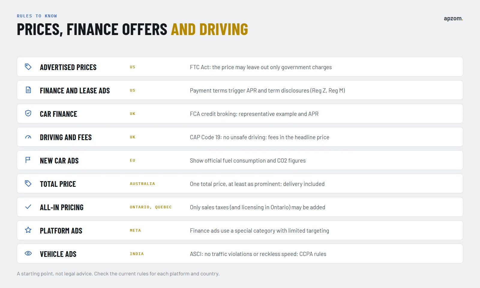 Car advertising rules by country and platform: US price and finance disclosure, UK finance, driving and fee rules, EU fuel and CO2 figures, Australian total price, Canadian all-in pricing, Meta finance ads and India