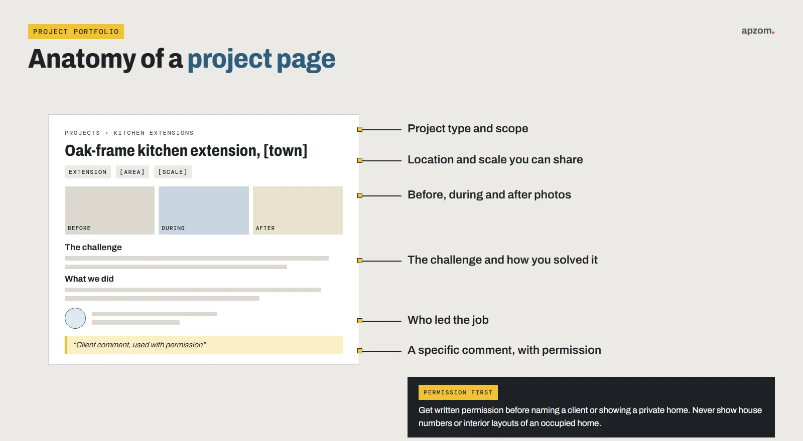 Anatomy of a construction project page with scope, location, before during and after photos, the challenge, the team and a client comment