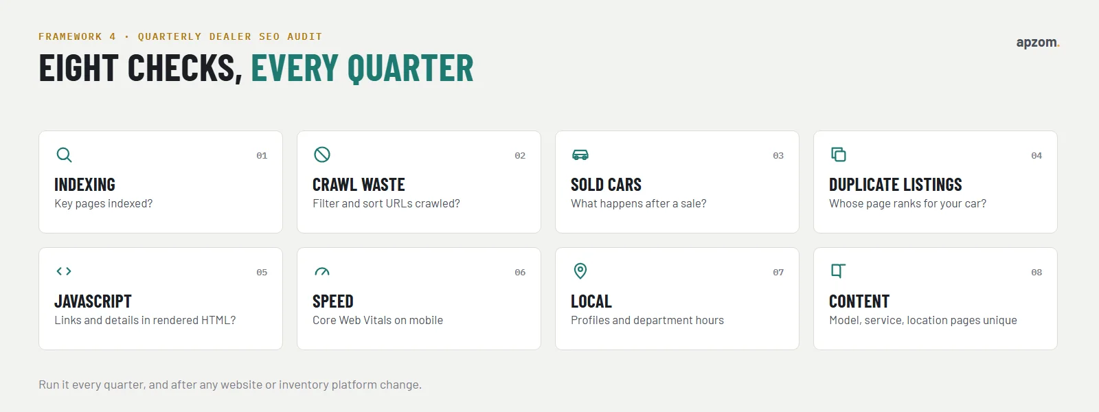An eight-point quarterly dealer SEO audit covering indexing, crawl waste, sold cars, duplicate listings, JavaScript, speed, local profiles and content