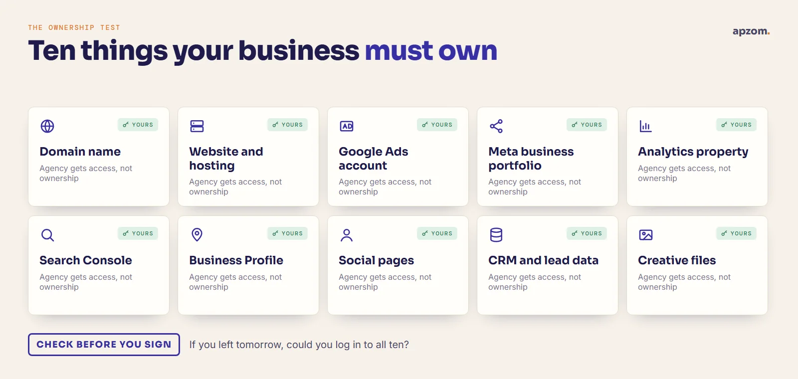 The ownership test: ten marketing accounts and assets a business should own, from domain and ad accounts to analytics and creative files