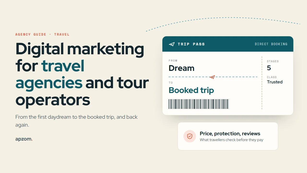 A boarding-pass style trip ticket running from Dream to Booked trip, with a note that travellers check price, protection and reviews before they pay, beside the title Digital marketing for travel agencies and tour operators