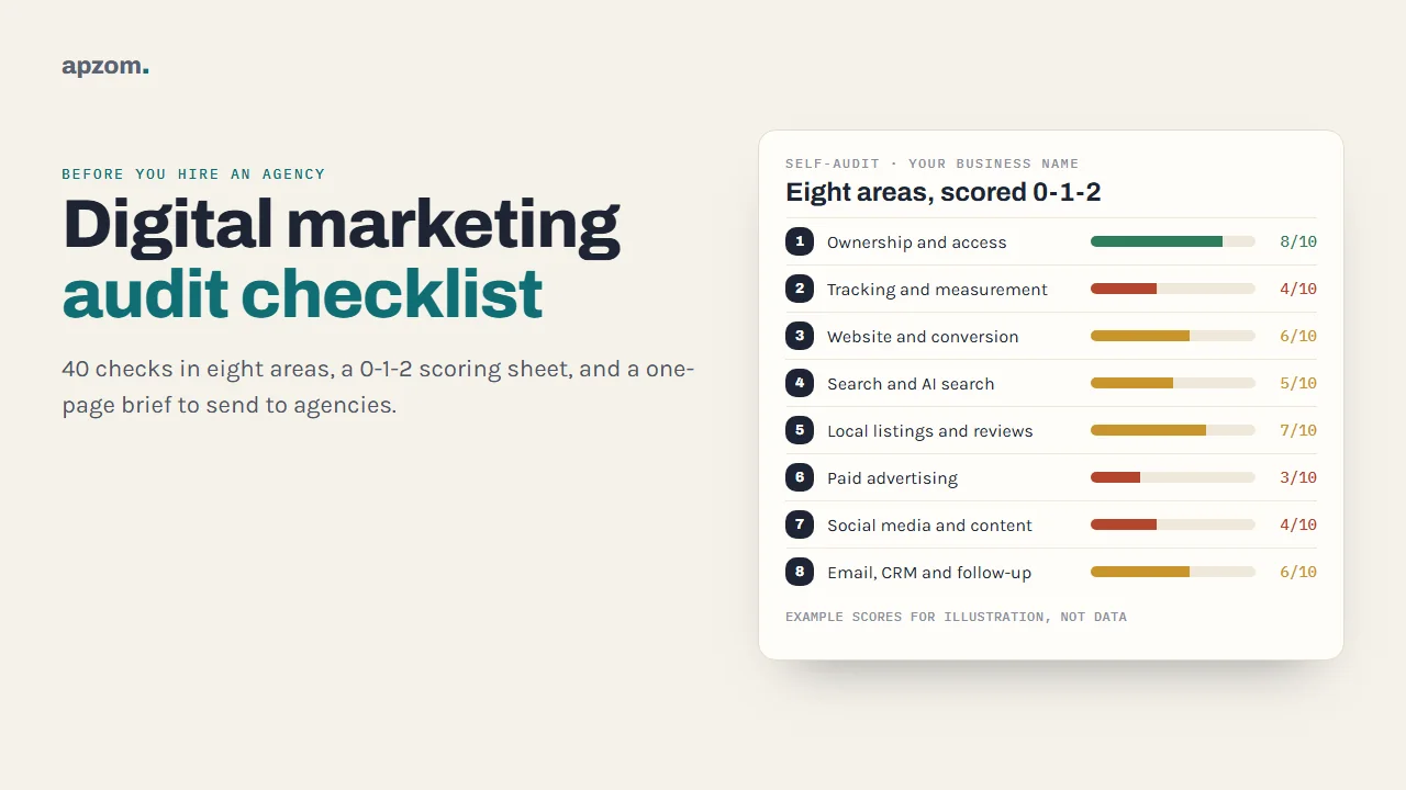 Digital marketing audit checklist: an example self-audit scorecard with eight areas, each scored out of 10