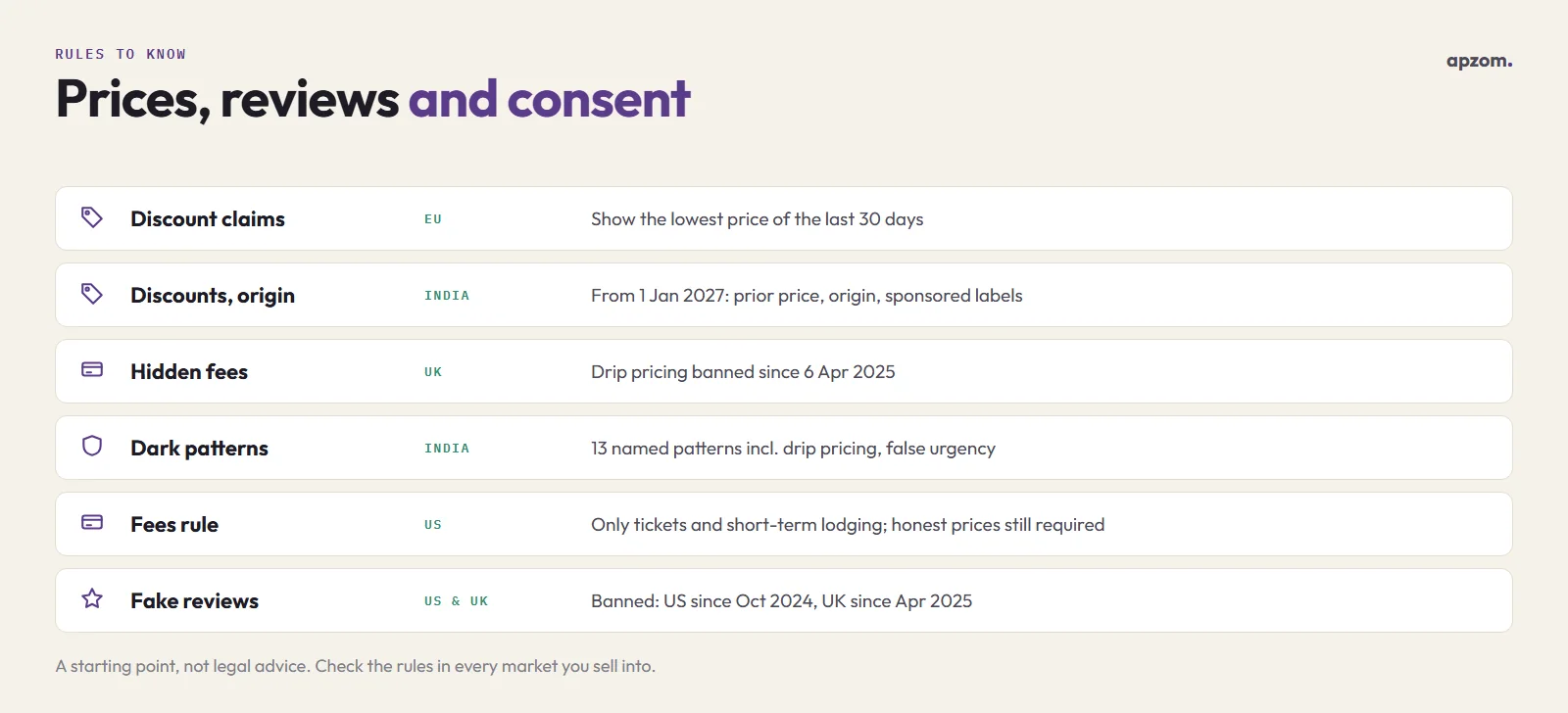 Ecommerce rules by market: EU and India discount rules, UK drip pricing ban, India dark patterns, the US fees rule scope and fake review bans