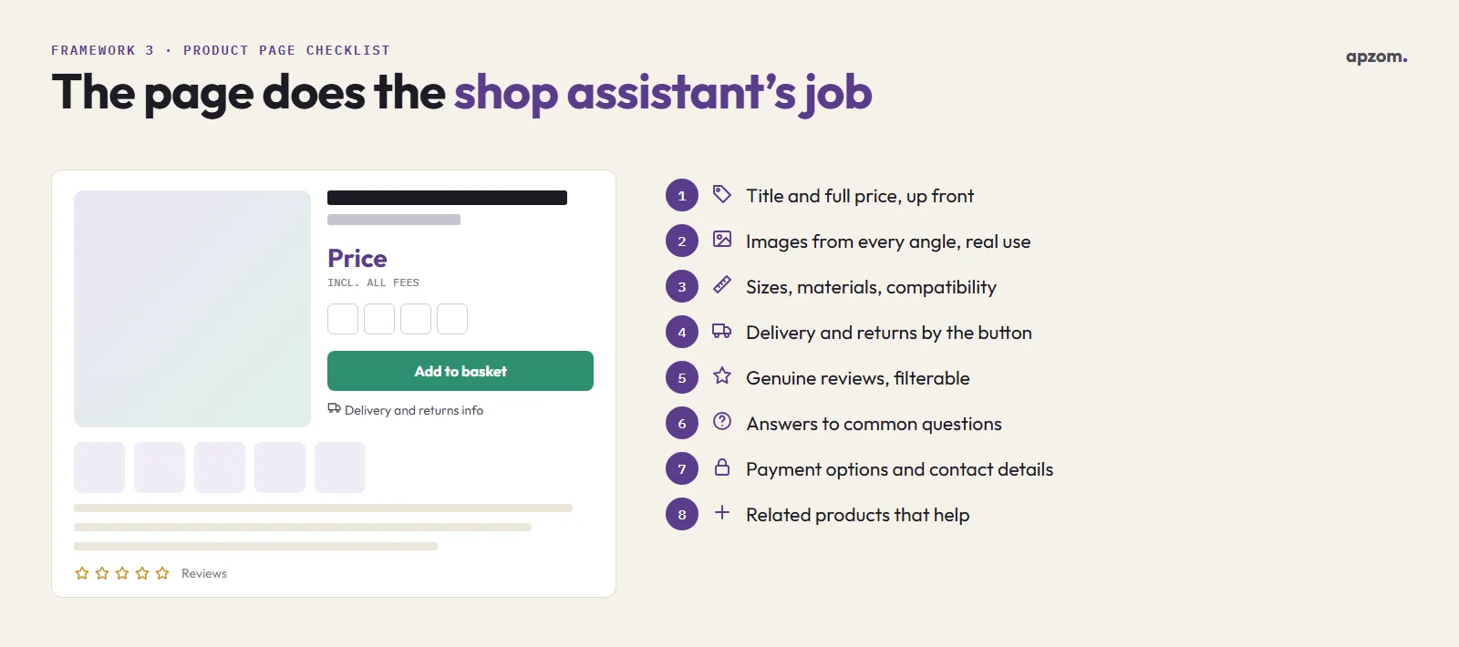 A product page mock-up with price, gallery and add to basket button, beside an eight-point product page checklist