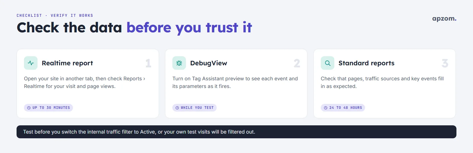 How to verify GA4 is working: the Realtime report, DebugView with Tag Assistant, then standard reports after 24 to 48 hours