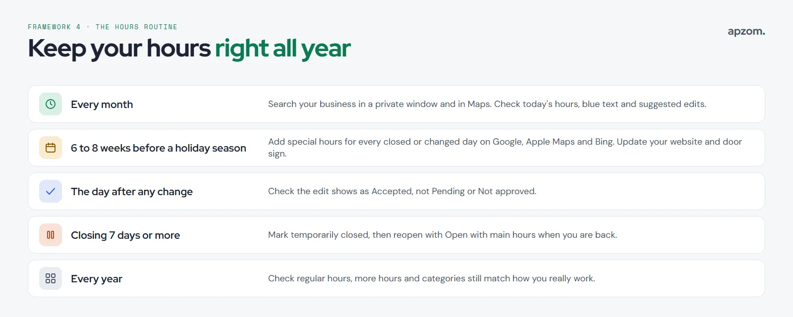 A yearly routine for business hours: check monthly, add special hours 6 to 8 weeks before a holiday season, confirm edits the day after, mark temporarily closed for closures of 7 days or more, and review all hours once a year