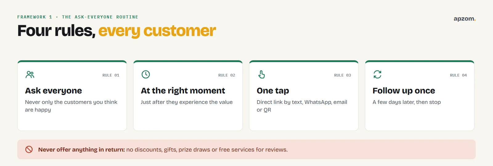 The ask-everyone review routine: ask everyone, at the right moment, with one tap, and follow up once, with no incentives