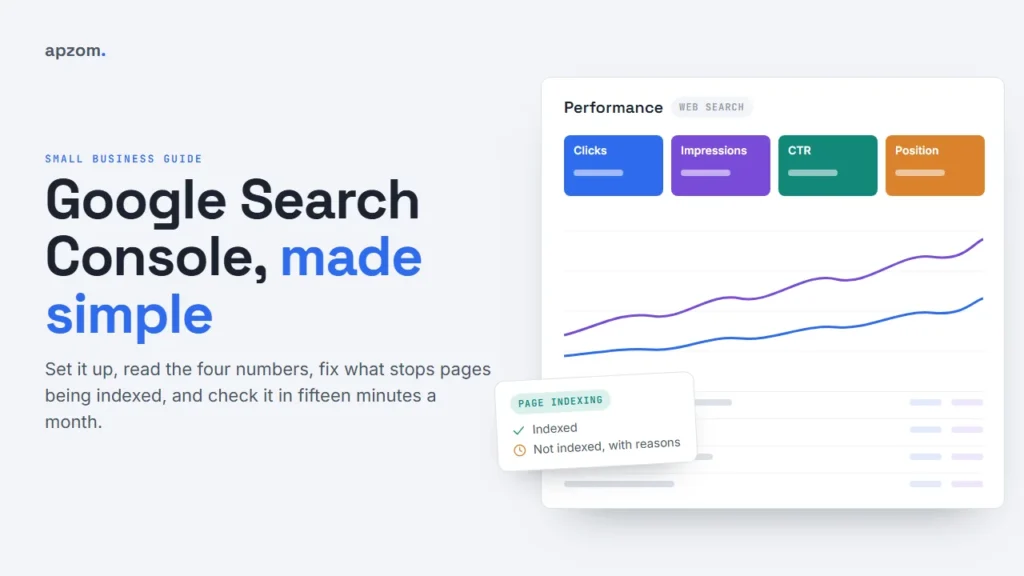 A simplified search performance panel with clicks, impressions, CTR and position tiles and two trend lines, beside a page indexing card and the title Google Search Console, made simple
