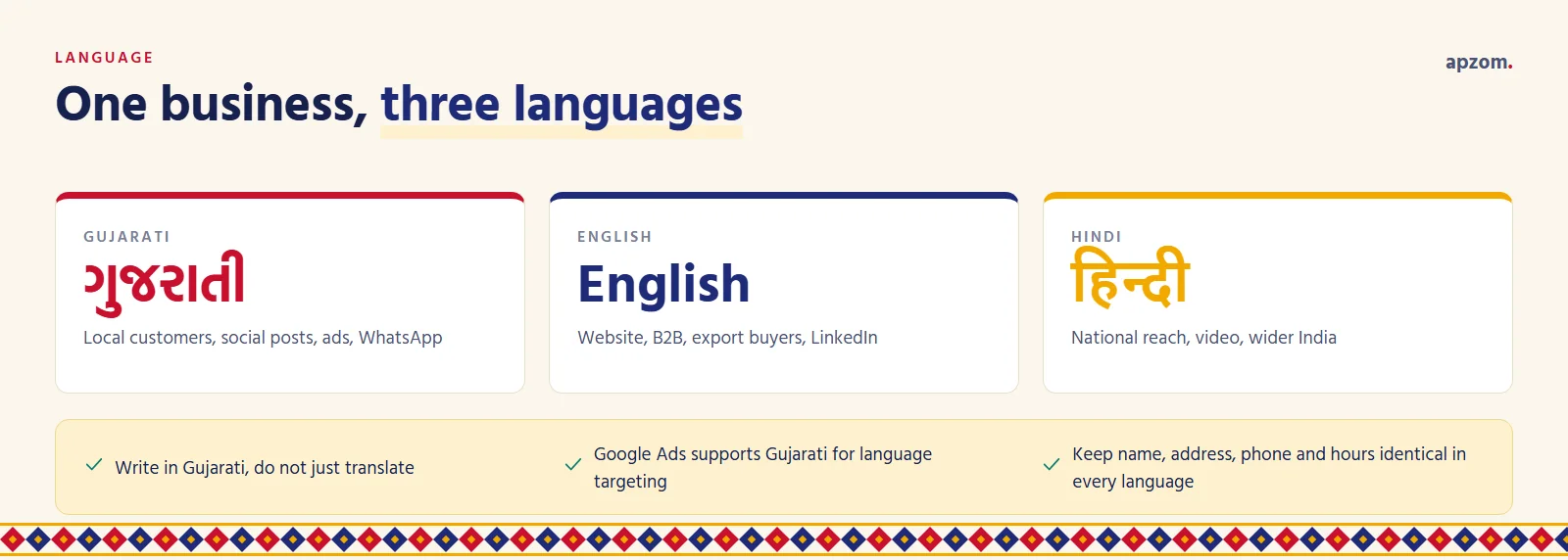 Gujarati, English and Hindi written in their own scripts, with when to use each language in marketing and three practical tips