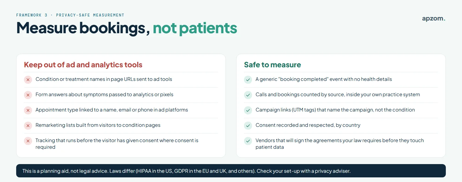 Privacy-safe measurement for clinics: what to keep out of ad and analytics tools, and what is safe to measure