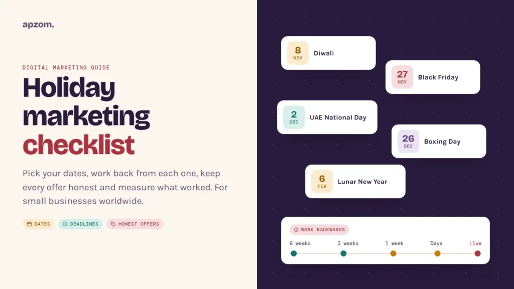 Date cards for Diwali, Black Friday, UAE National Day, Boxing Day and Lunar New Year above a work-backwards timeline from six weeks out to go-live, beside the title Holiday marketing checklist