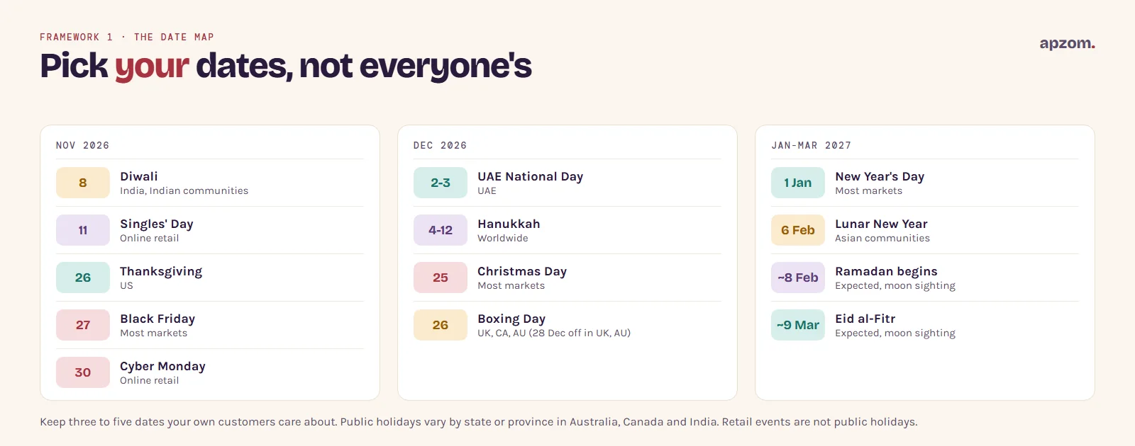 A worldwide date map for November 2026 to March 2027: Diwali, Singles' Day, Thanksgiving, Black Friday, Cyber Monday, UAE National Day, Hanukkah, Christmas, Boxing Day, New Year, Lunar New Year, and the expected dates of Ramadan and Eid al-Fitr