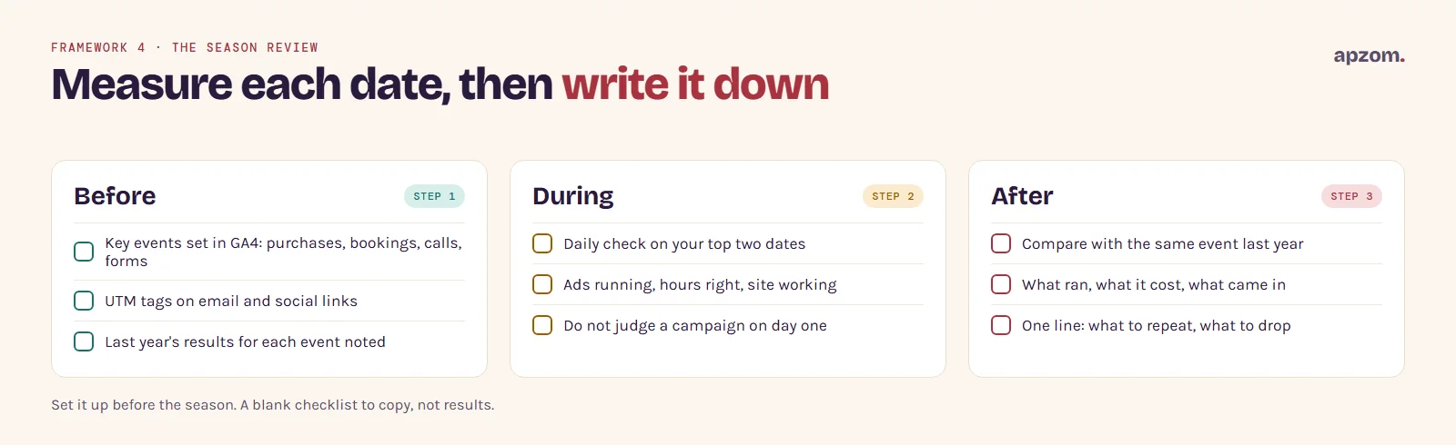 A blank season review checklist in three steps: before the season set up GA4 key events and UTM tags, during it check the top dates daily, and after it compare each event with the same event last year and note what to repeat