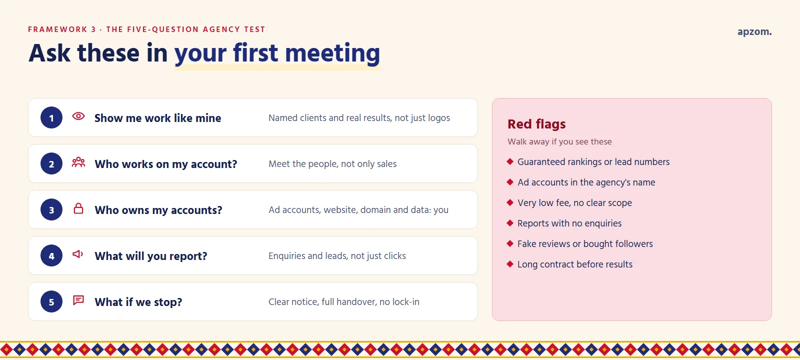 Five questions to ask a digital marketing agency in the first meeting, beside a list of six red flags