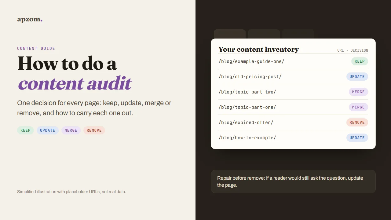 How to Do a Content Audit: Keep, Update, Merge or Remove