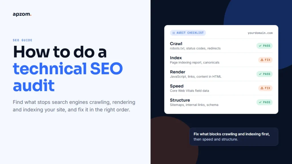 A technical SEO audit checklist card marking crawl, index, render, speed and structure as pass or fix, beside the title How to do a technical SEO audit