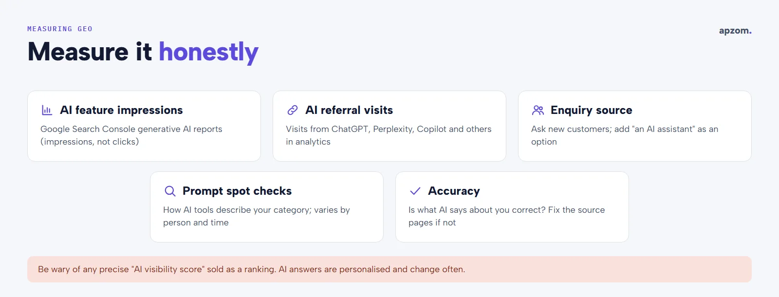 Five honest ways to measure GEO: AI feature impressions, AI referral visits, enquiry source, prompt spot checks and accuracy