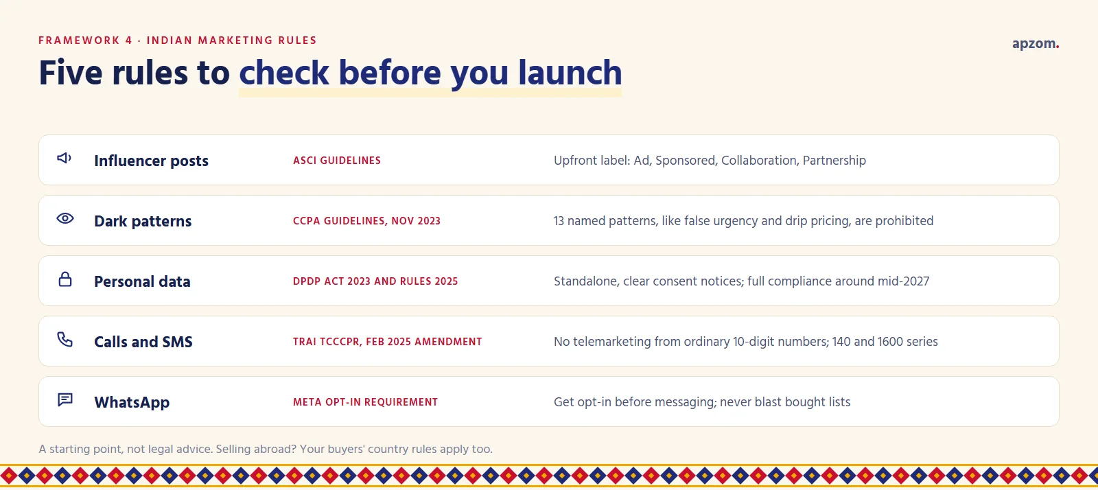 Checklist of five Indian marketing rules: ASCI influencer labels, CCPA dark patterns, DPDP consent, TRAI call and SMS rules, and WhatsApp opt-in