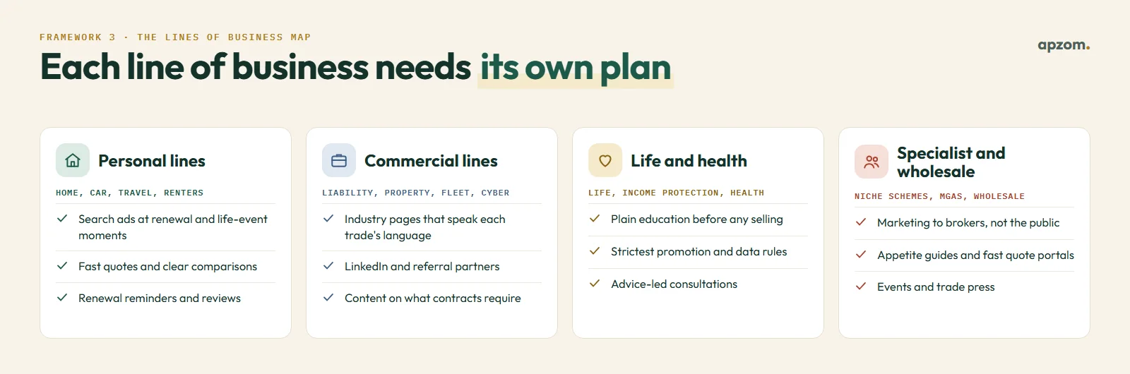 Marketing plans for personal lines, commercial lines, life and health, and specialist and wholesale insurance