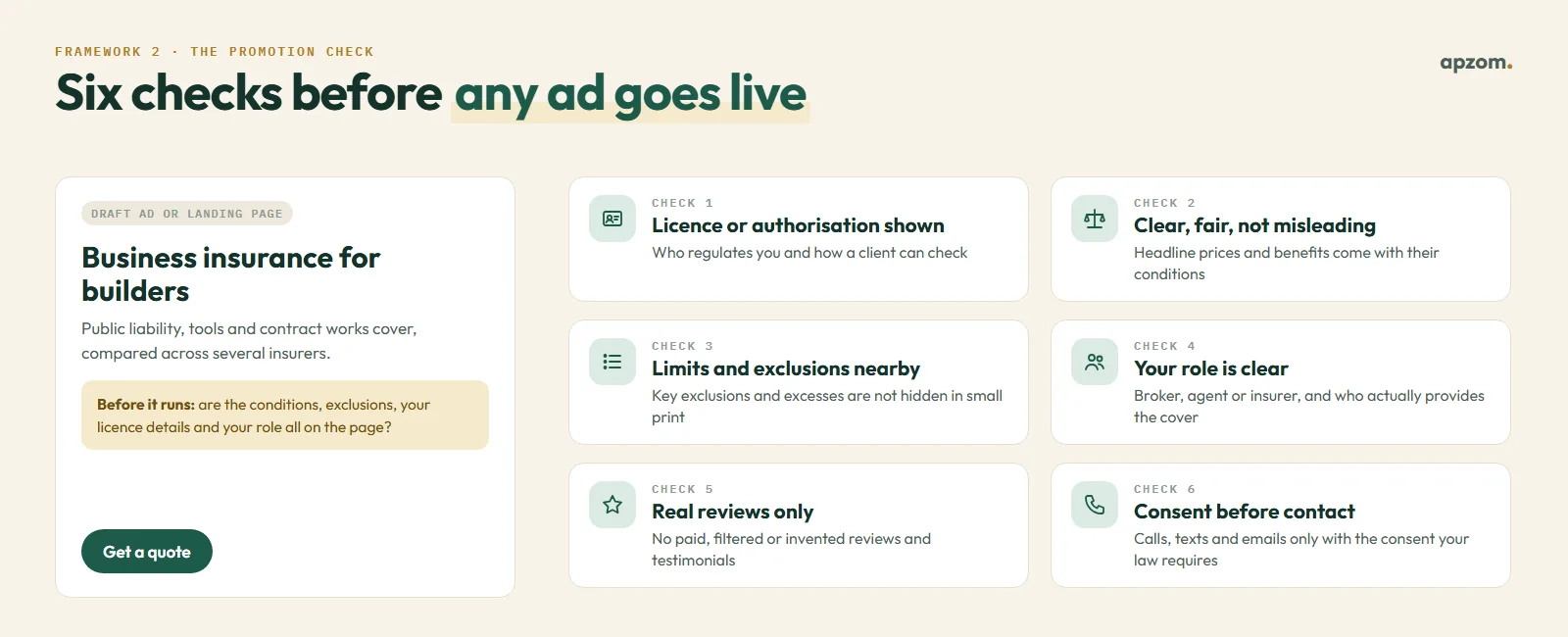 A draft business insurance ad beside six promotion checks: licence shown, clear and fair, exclusions nearby, role clear, real reviews and consent before contact