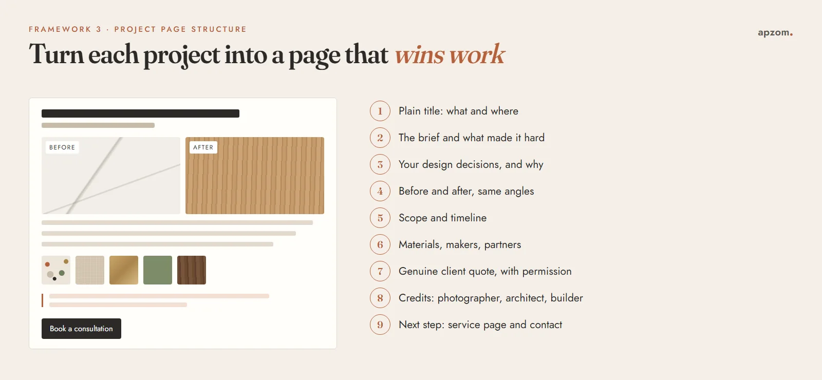 A project page mock-up with before and after images and material swatches, beside nine parts every interior design project page should include