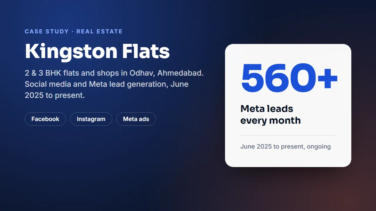Kingston Flats case study: more than 560 Meta leads every month since June 2025