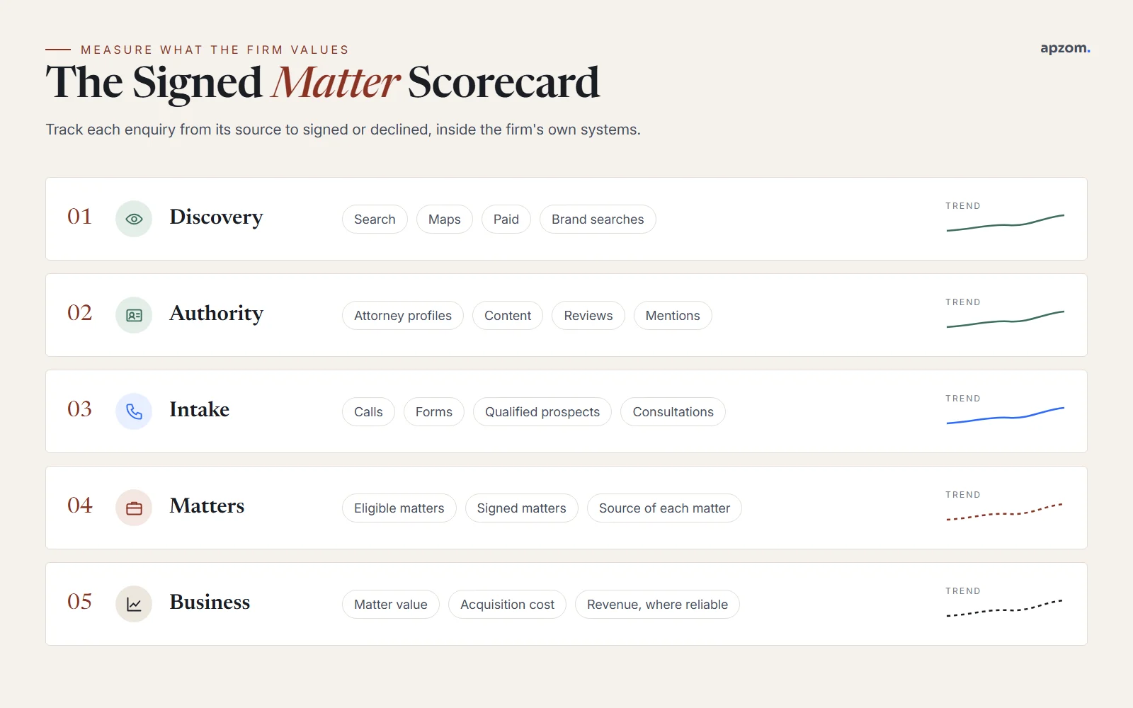 Law firm digital marketing scorecard from search visibility to consultations and signed matters