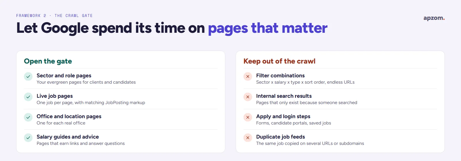The crawl gate: sector, job, office and guide pages to open to Google, and filters, internal search, apply steps and duplicate job feeds to keep out