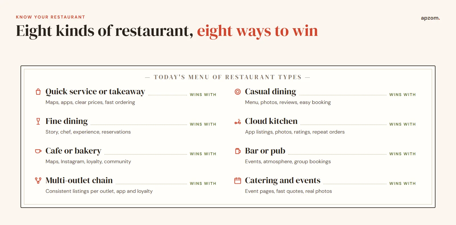 Eight kinds of restaurant laid out like a menu, from quick service and cloud kitchens to fine dining and catering, with what wins each