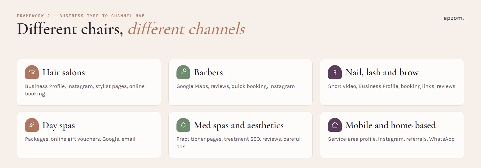 Six beauty business types, from hair salons and barbers to med spas and mobile stylists, with the marketing channels to start with for each