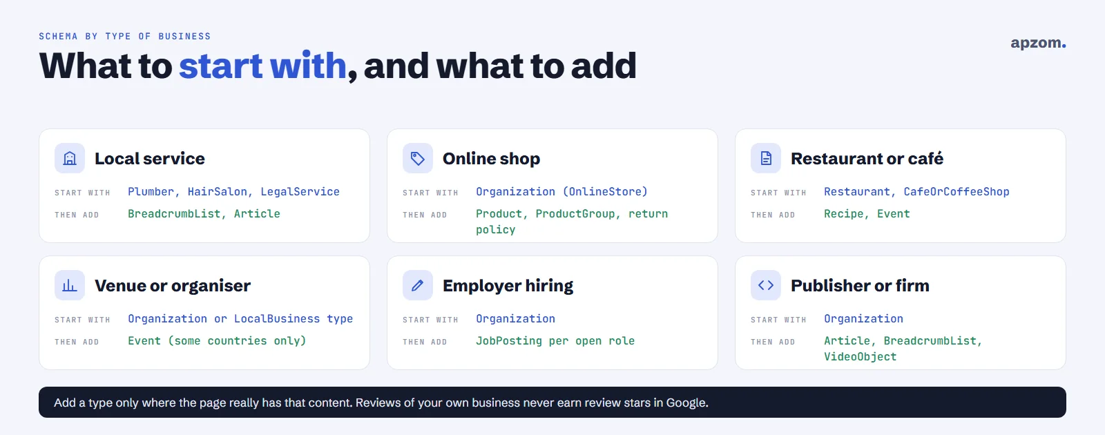 Which schema to start with and what to add for local services, online shops, restaurants, event venues, employers and publishers