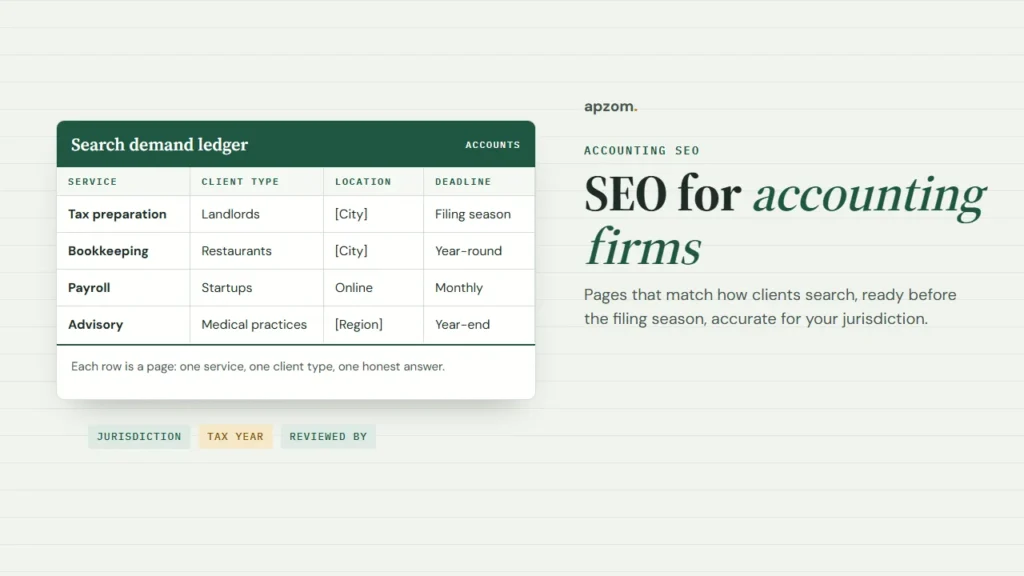 Search demand ledger mapping accounting services to client types, locations and deadlines, beside the SEO for accounting firms title