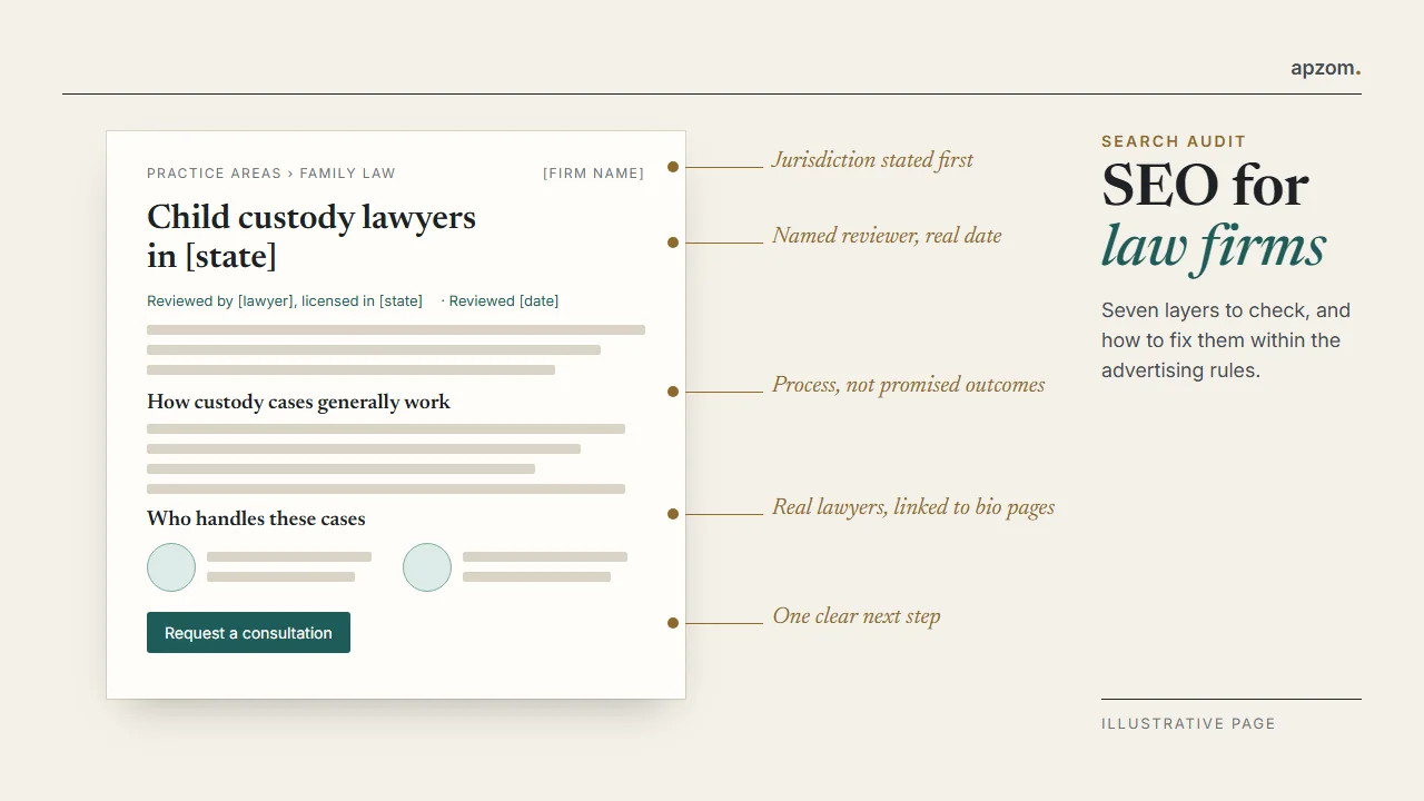 SEO for Law Firms: A Seven-Layer Audit Guide