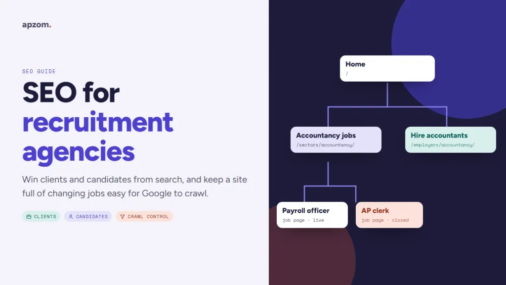 A recruitment site tree with home, candidate and employer sector pages and live and closed job pages, beside the title SEO for recruitment agencies
