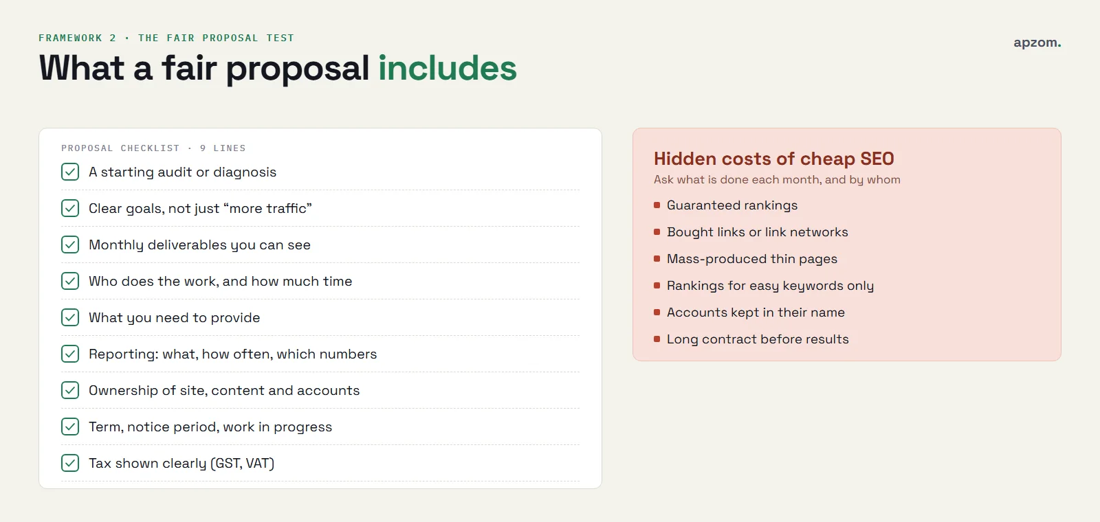 A nine-line checklist of what a fair SEO proposal includes, beside six hidden costs of cheap SEO