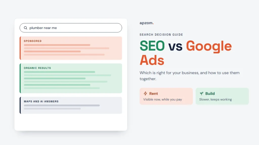 Search results wireframe showing sponsored results, organic results and maps and AI answers, beside the SEO vs Google Ads title