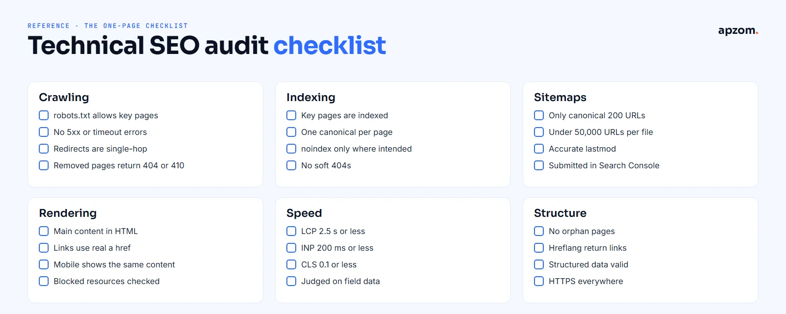 A one-page technical SEO audit checklist covering crawling, indexing, sitemaps, rendering, speed and structure