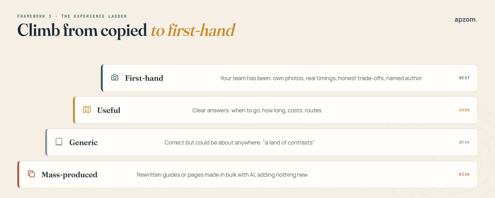 The experience ladder for destination content, from mass-produced and generic pages to useful and first-hand guides